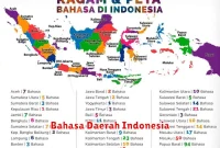 Bahasa Daerah Indonesia