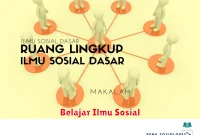 Belajar Ilmu Sosial