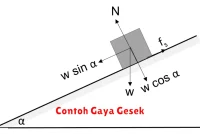 Contoh Gaya Gesek