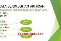 Contoh Imbuhan