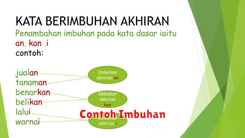 Contoh Imbuhan