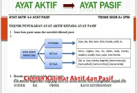 Contoh Kalimat Aktif dan Pasif