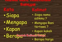 Contoh Kalimat Tanya