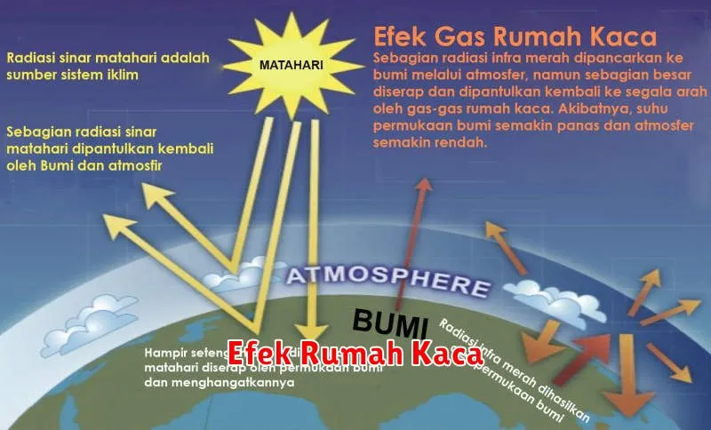 Efek Rumah Kaca