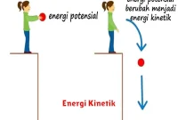 Energi Kinetik