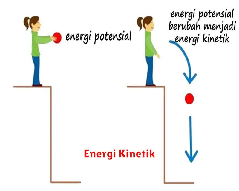 Energi Kinetik