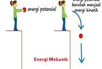 Energi Mekanik