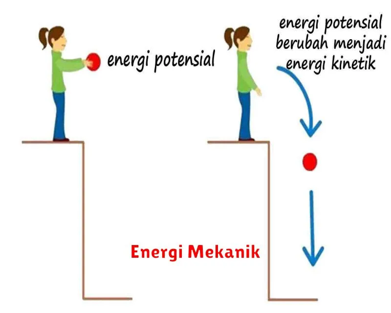 Energi Mekanik