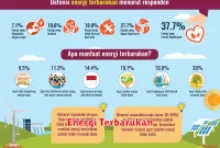 Energi Terbarukan