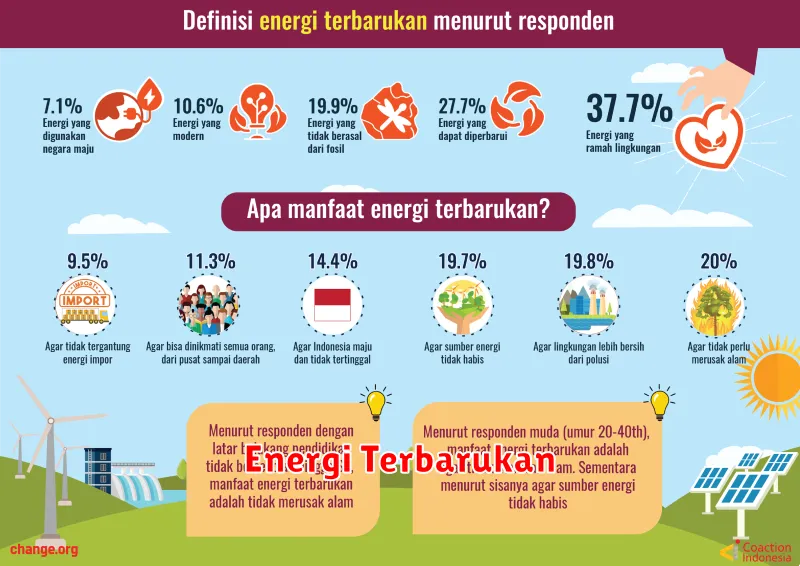 Energi Terbarukan