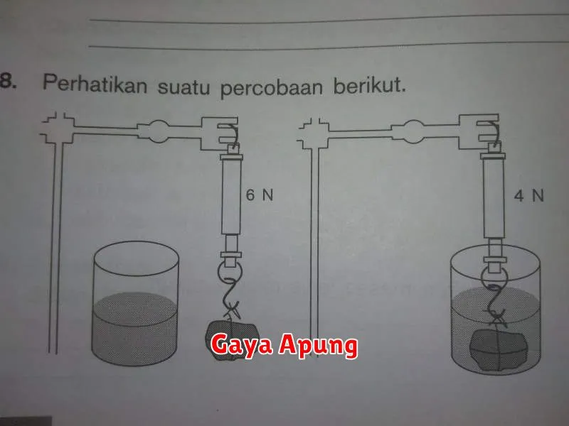 Gaya Apung