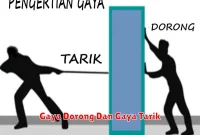 Gaya Dorong Dan Gaya Tarik