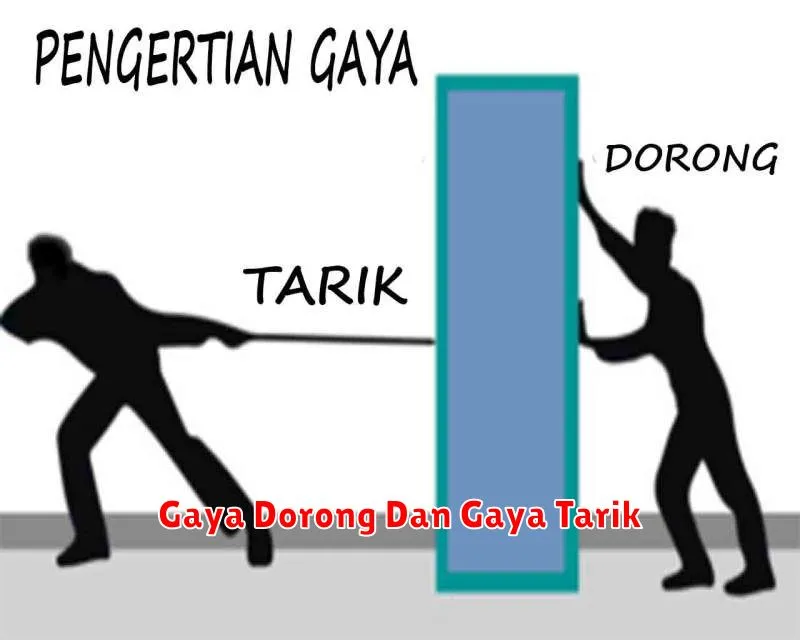 Gaya Dorong Dan Gaya Tarik