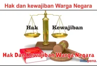 Hak Dan Kewajiban Warga Negara