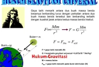 Hukum Gravitasi