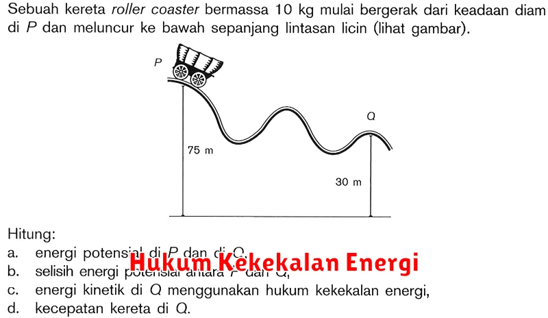 Hukum Kekekalan Energi