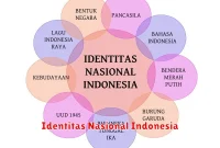 Identitas Nasional Indonesia