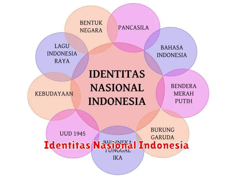 Identitas Nasional Indonesia