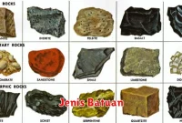 Jenis Batuan