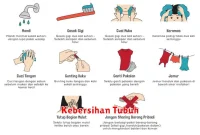 Kebersihan Tubuh