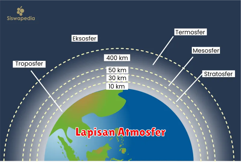 Lapisan Atmosfer