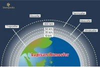 Lapisan Atmosfer