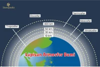 Lapisan Atmosfer Bumi