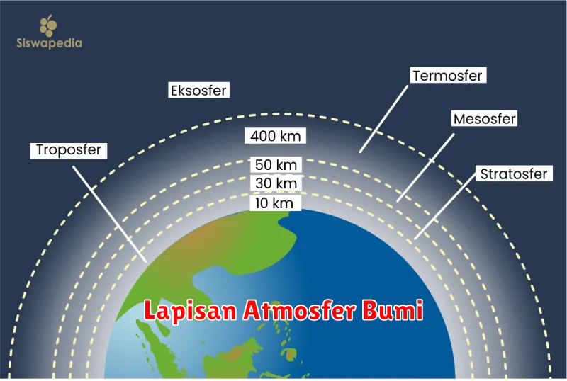 Lapisan Atmosfer Bumi