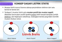 Listrik Statis