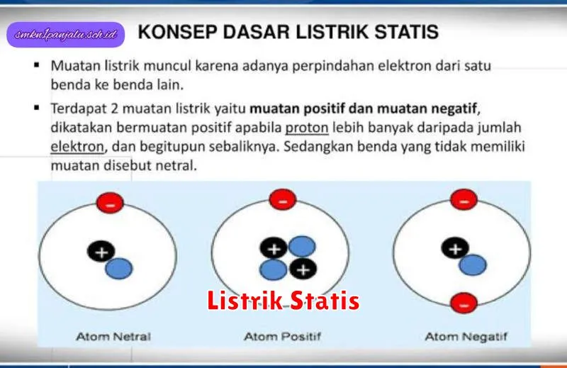 Listrik Statis