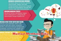 Manfaat Membaca Buku