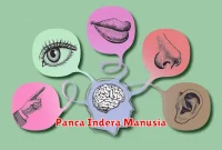 Panca Indera Manusia