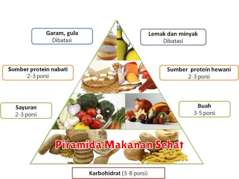 Piramida Makanan Sehat