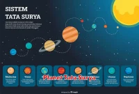 Planet Tata Surya