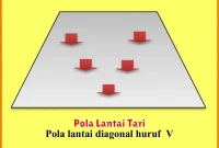 Pola Lantai Tari