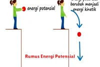 Rumus Energi Potensial