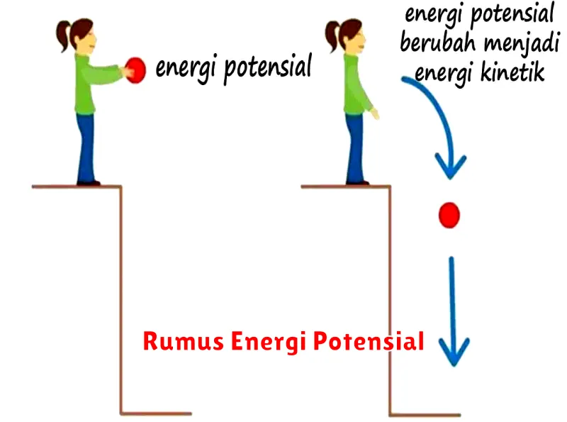 Rumus Energi Potensial