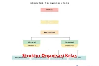 Struktur Organisasi Kelas