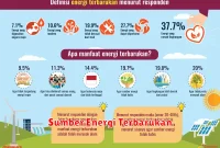 Sumber Energi Terbarukan