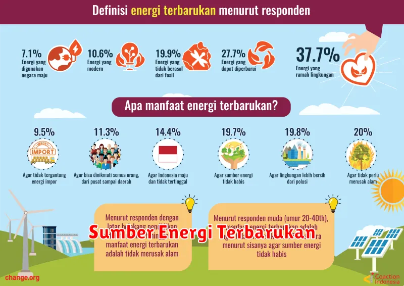 Sumber Energi Terbarukan