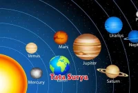 Tata Surya